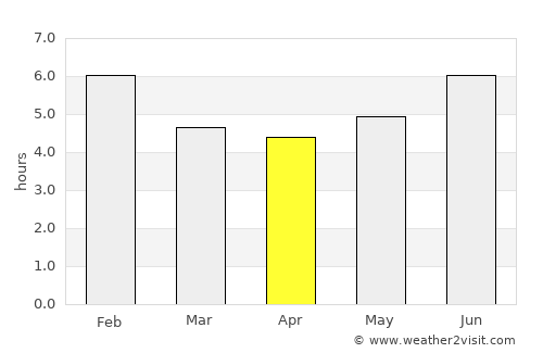 Granada average rain in April