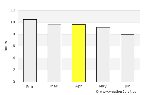 Granada average rain in April