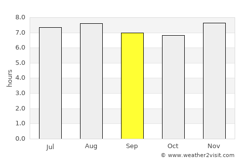 Granada average rain in September