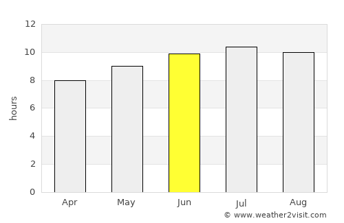 Granadilla de Abona average rain in June