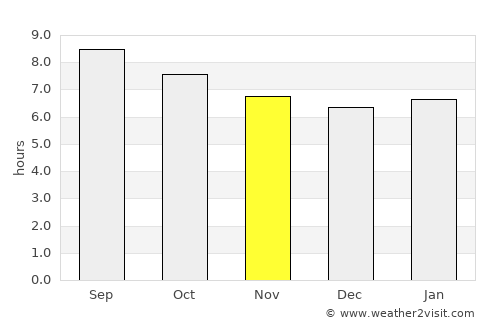 Granadilla de Abona average rain in November