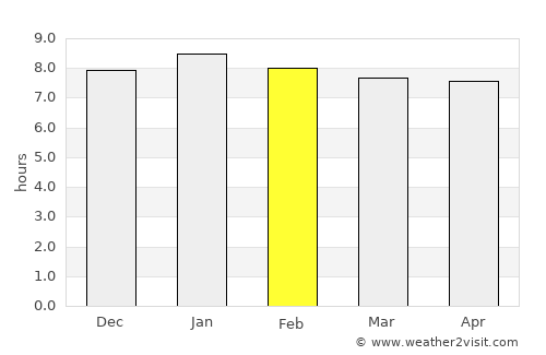 Grand Baie average rain in February