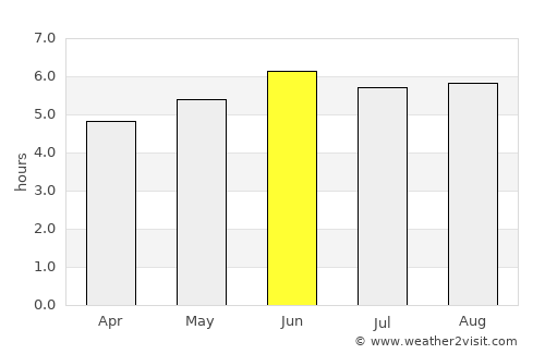 Grand Bank average rain in June