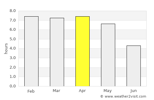 Grand-Bassam average rain in April
