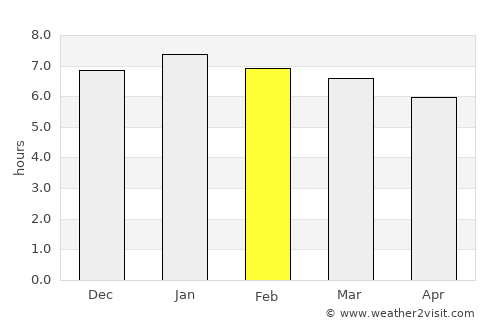 Grand Bois average rain in February