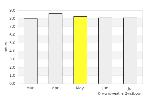 Grand-Bourg average rain in May