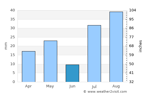 Grand Canyon average rain in June