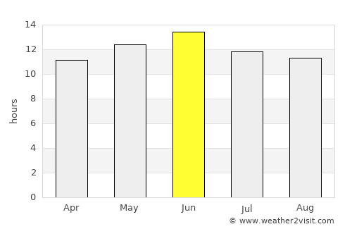Grand Canyon average rain in June
