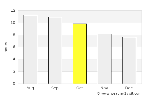 Grand Canyon average rain in October