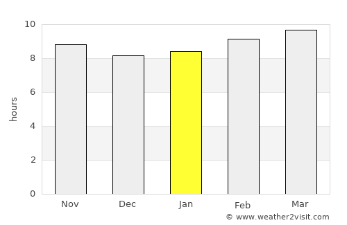 Grand Dakar average rain in January