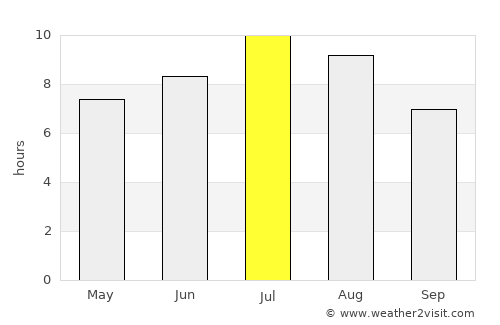 Grand Forks average rain in July