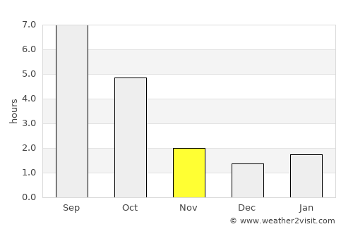Grand Forks average rain in November