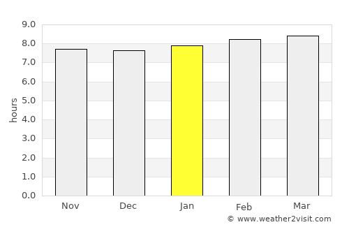 Grand Goâve average rain in January