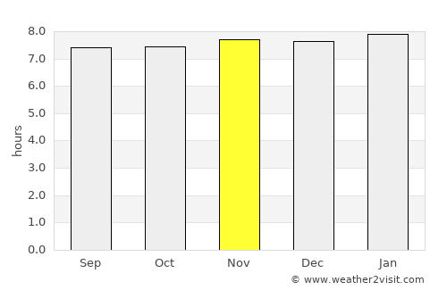 Grand Goâve average rain in November