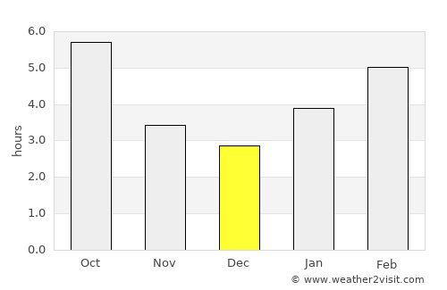Grand Haven average rain in December