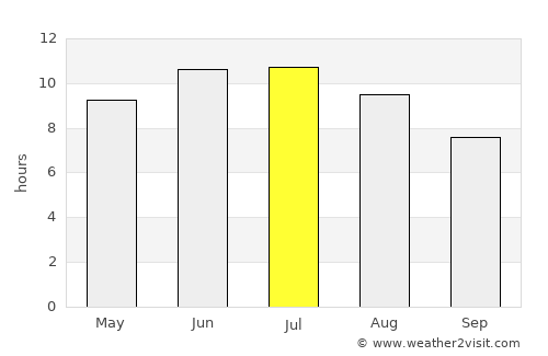 Grand Haven average rain in July