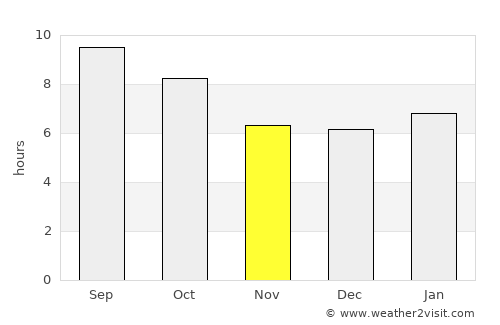 Grand Island average rain in November