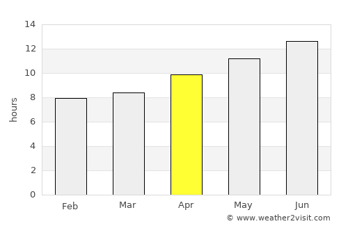 Grand Junction average rain in April
