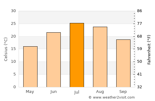 Grand Junction average temperature in July