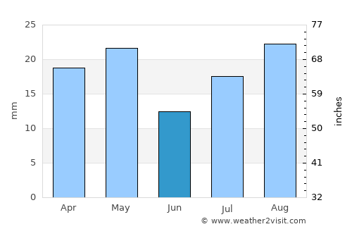 Grand Junction average rain in June