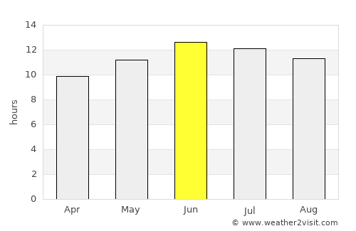 Grand Junction average rain in June