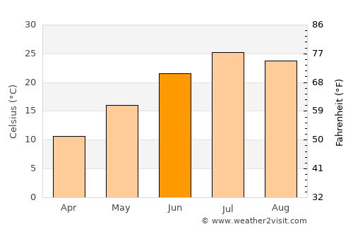 Grand Junction average temperature in June