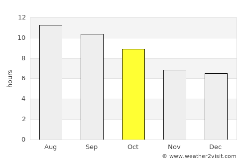 Grand Junction average rain in October