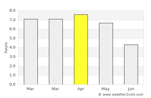 Grand-Lahou average rain in April