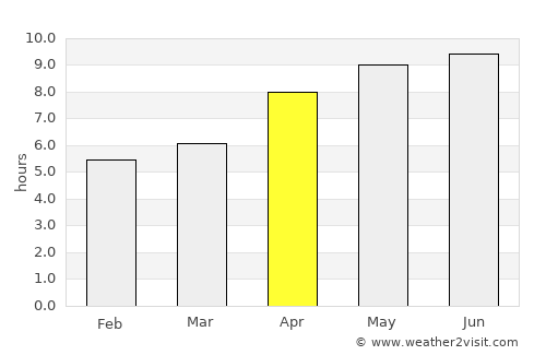 Grand Marais average rain in April