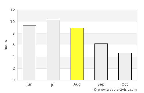 Grand Marais average rain in August