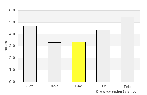 Grand Marais average rain in December