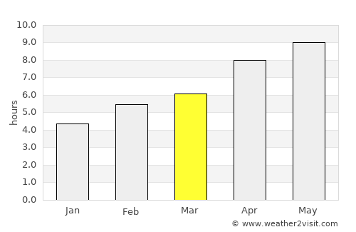 Grand Marais average rain in March