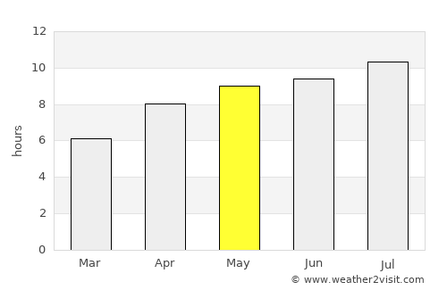 Grand Marais average rain in May