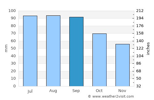 Grand Marais average rain in September