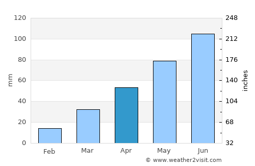 Grand Rapids average rain in April