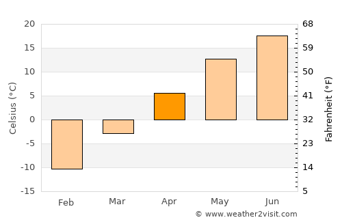 Grand Rapids average temperature in April