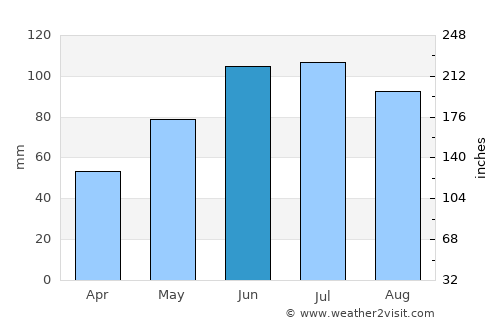 Grand Rapids average rain in June