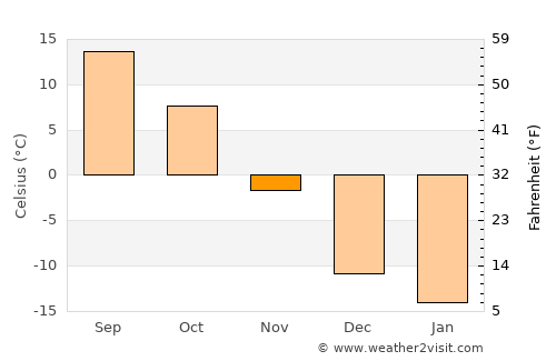 Grand Rapids average temperature in November