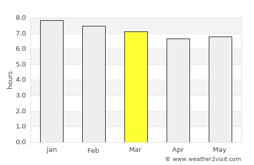 Grand Sable average rain in March