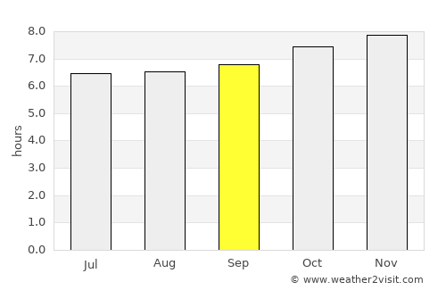 Grand Sable average rain in September