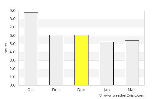 Grand-Santi average rain in December