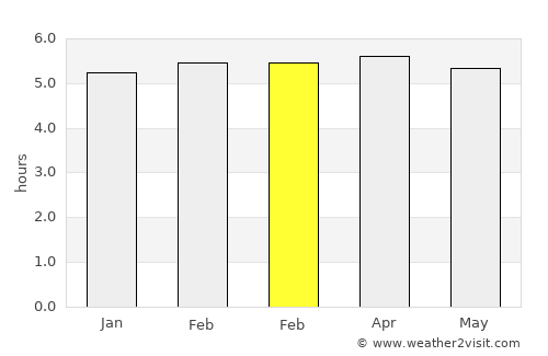 Grand-Santi average rain in February