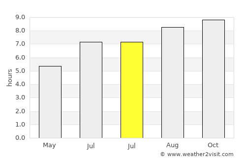 Grand-Santi average rain in July