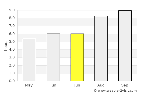 Grand-Santi average rain in June