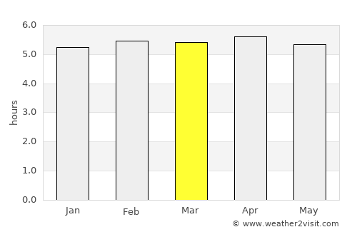 Grand-Santi average rain in March