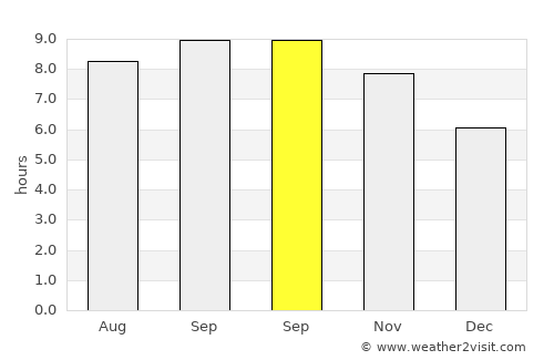 Grand-Santi average rain in September