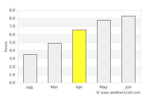 Grandcamp-Maisy average rain in April