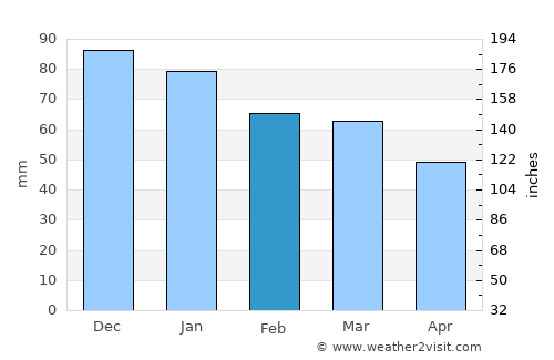 Grandcamp-Maisy average rain in February