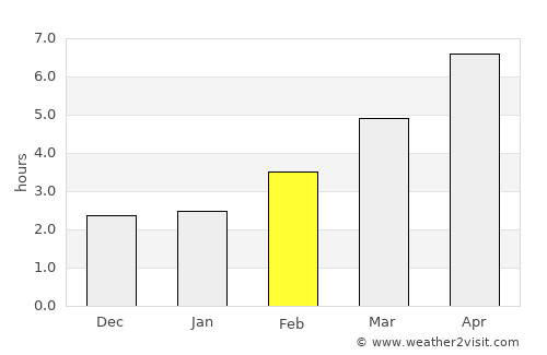 Grandcamp-Maisy average rain in February