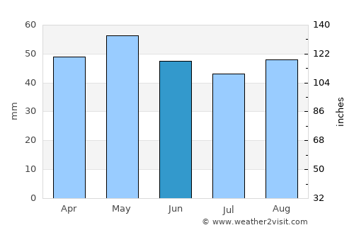 Grandcamp-Maisy average rain in June